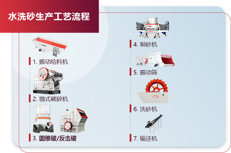 全套洗砂生產(chǎn)線(xiàn) 全套洗砂生產(chǎn)線(xiàn)