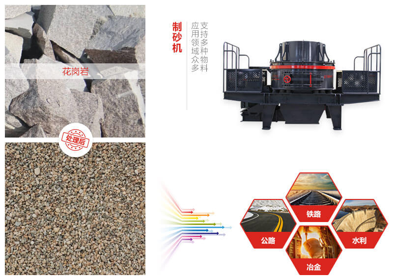 花崗巖制砂機應用領(lǐng)域