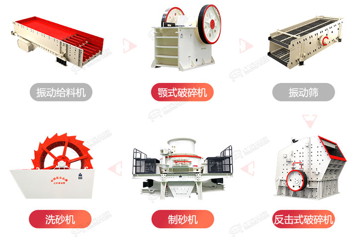 常規(guī)制砂生產(chǎn)線(xiàn)流程圖，廠家可根據(jù)生產(chǎn)需求搭配破碎制砂設(shè)備